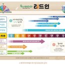 리드인독서논술디오션학원 이미지