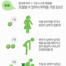 [비코그린에스/둘코락스/변비약추천] 변비약, 올바른 복용 방법 이미지