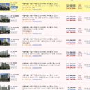 원묵중학교 | [경매/낙찰분석] 내가 임장 갔었던 아파트가 경매로? (신내 4단지 아파트)