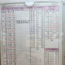 기흥역 당구장 | [청주시외버스터미널]가경터미널 버스시간표/청주에서 기흥역 거쳐 수원 경기아트센터 찾아가기