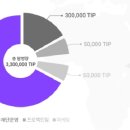 탑토