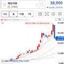 (단타)꾼들만 보세요 - 에브리봇 매매 이미지