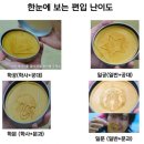 학사체육관 | ㄹㅇ 광고없음 학사편입 문과 후기 및 파이널때의 개꿀팁