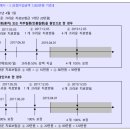 보험금의 지급사유[상품명:무배당 9900 ONE치아보험, 판매기간:2022.07.02 ~ 현재] 이미지