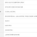 오포읍 고산리 19-1 이미지