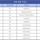 경일주유소 네이버블로그