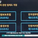[데이터 주권 서포터즈] 데이터 주권 1차 웨비나 후기