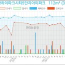 김용중치과의원 이미지