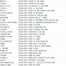 오티피티니스 이미지