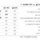 (주)카이퍼 | 뉴스레터 25&#39;04&#39;07 - 아마존, 위성인터넷 첫 위성 발사