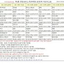 예선지역아동센터 이미지