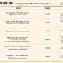 퍼피동물병원 네이버블로그