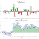31140-14-37-44 | 투자 실험실 - 토] -1만원(-0.5%) 레버리지 ETF &amp; 인버스 ETF 투자 파이썬 자동매매 전략 44차 체크!