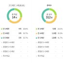 솔빛유정유치원 이미지
