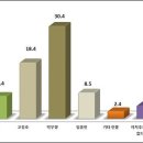 신안군수 여론조사 이미지