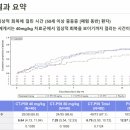 2상커뮤니케이션즈