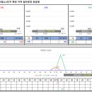 탄벌동-17 이미지