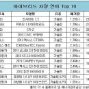 사통오달(四通五達)-- 우리나라 자동차 이름, 알아봅시다 --- 2 --- 자동차 분류--생김새, 배기량, 용도별 이미지