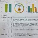 토론과 논술까지 알차게 배우는 성내동 책읽기학원 [책벌레숲독서논술학원 둔촌점] 만족 후기.