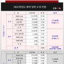 쏘마플러스학원