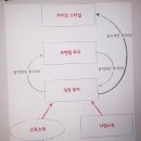 서전별장 | [독서후기] 나는 매일매일 부자로 산다 : 파이어족을 위한 경제적 자유 프로젝트 - 닉 할릭, 개릿 군더슨