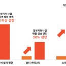 쇼피스타