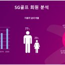 SG 스크린골프 이미지