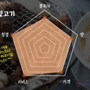 꼬깃고기 이미지