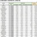 (주)유진이앤씨 이미지