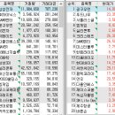 피앤씨코리아 이미지
