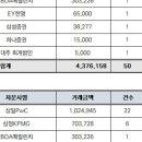 회계법인새시대 이미지