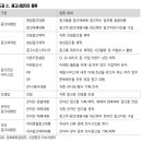 신영광고산업 이미지