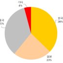 리튬 이차전지 산업 동향 이미지