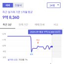 동구릉로80번길 이미지