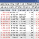 오늘의 특징주 TOP 30종목 / 상한가 종목 [23/08/11 디에스경제연구소]