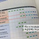 고급필수 영단어 암기 이미지