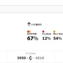 골프존아카데미 목동점 이미지