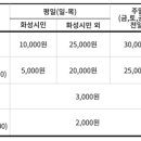 매송오토캠핑장 이미지