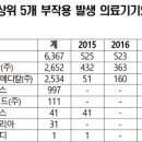 (주)한국존슨앤드존슨메디칼 이미지