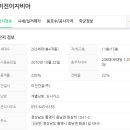 죽촌마을회관 이미지