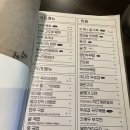 먹저구리 네이버블로그