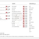스시류블랙 - 송파구 송파대로 167 | 스시류블랙
