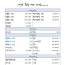 시아호횟집 이미지