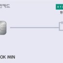 현대 이미지