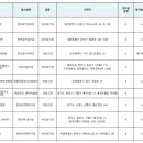 주식회사 에스피홀딩스 이미지