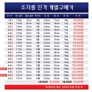 강원산업 조자룡 진격 8:2 경질대 3.2칸 판매가격 99,000원 이미지