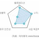 아이씨디아이(주)