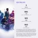 음악의 역사: 새로운 소리를 찾아서, 20세기 이후 음악 (20세기 ~ 현재)