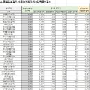 (주)다은개발 이미지
