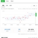 롯데캐슬 천지인아파트 이미지